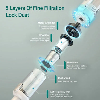 15000Pa Multifunctional Wireless Handheld Vacuum—Powerful HEPA Car & Home Cleaner