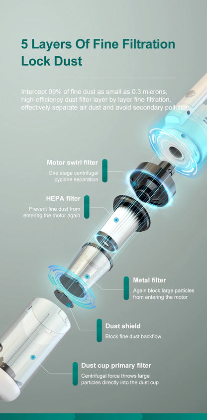 15000Pa Multifunctional Wireless Handheld Vacuum—Powerful HEPA Car & Home Cleaner